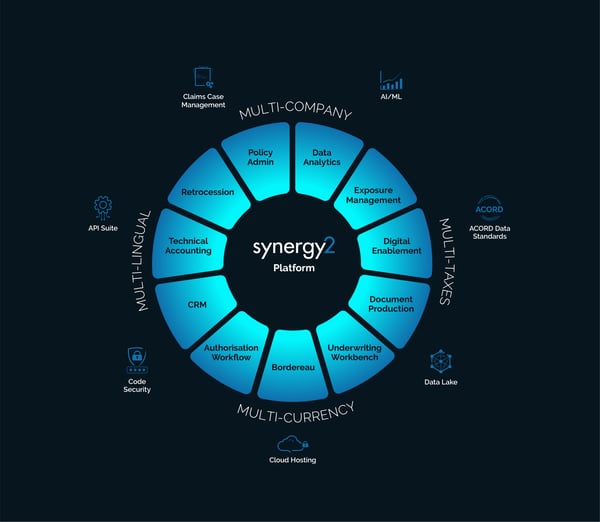 Synergy2 | Insurance Software Platform